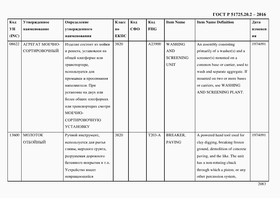 Страница 2095 ГОСТ Р 51725.20.2-2016