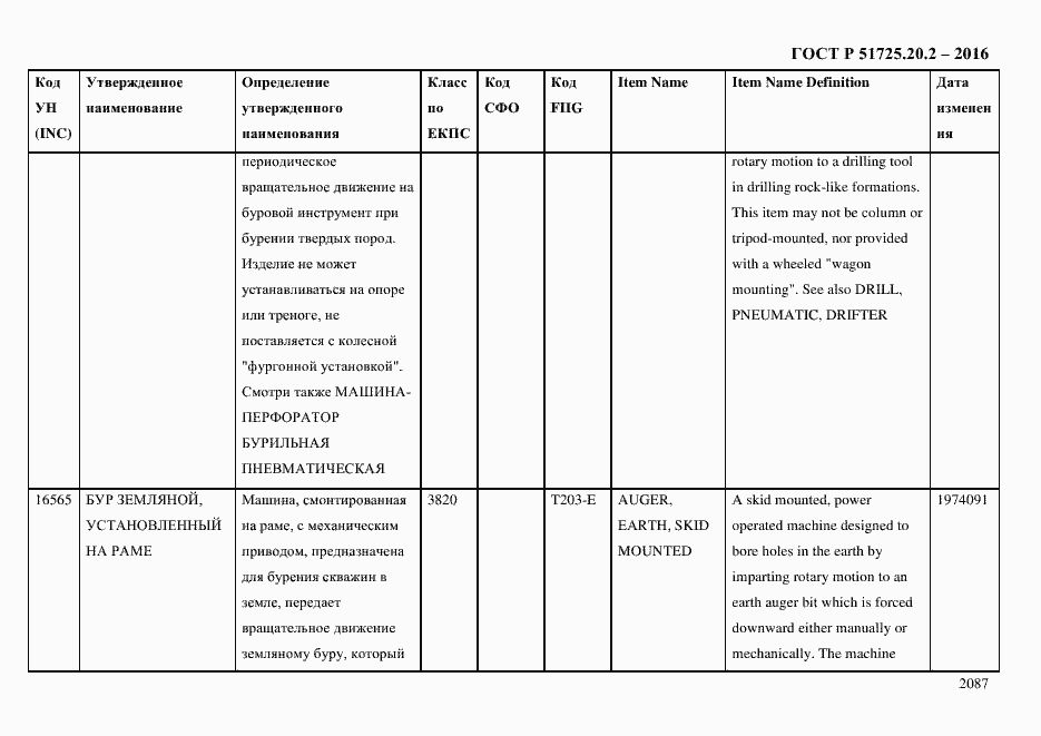 Страница 2099 ГОСТ Р 51725.20.2-2016