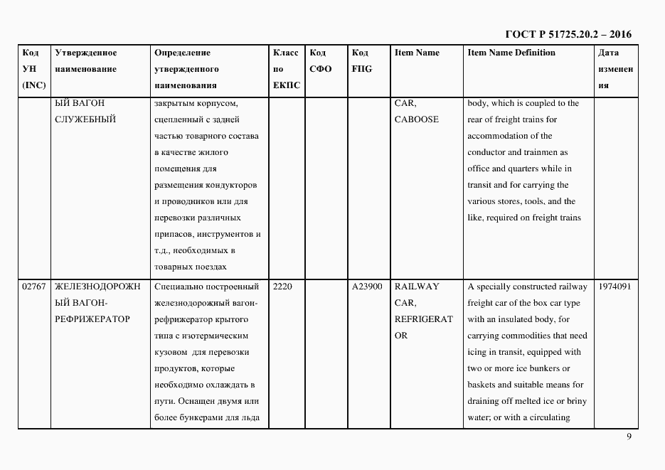 Страница 21 ГОСТ Р 51725.20.2-2016