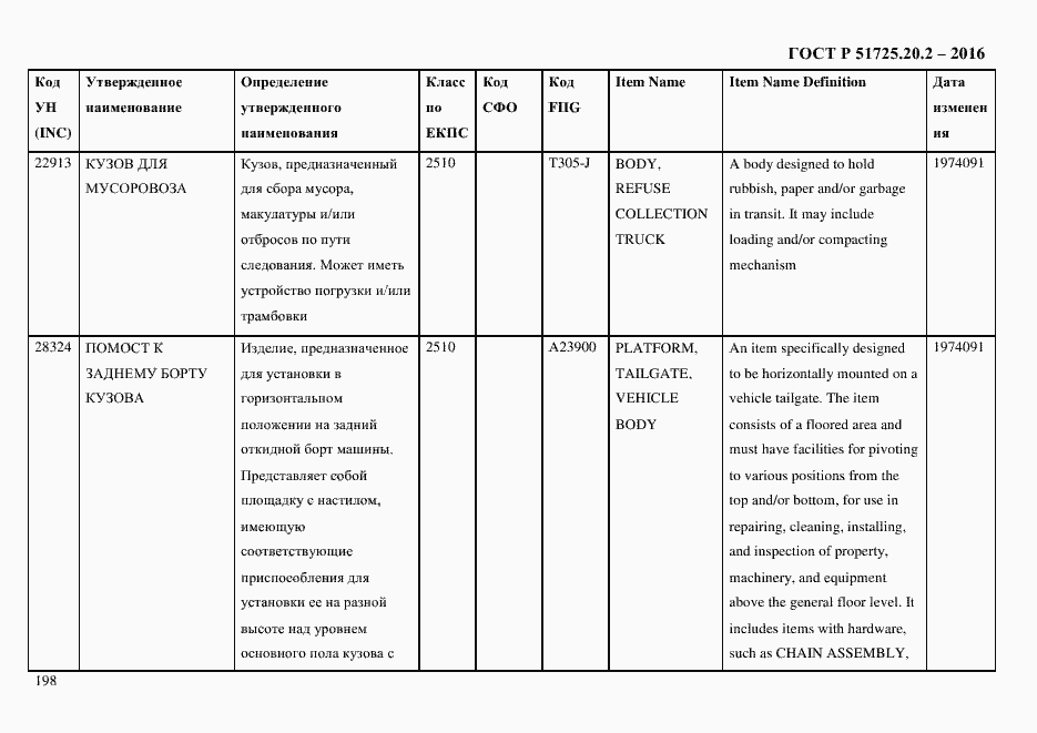 Страница 210 ГОСТ Р 51725.20.2-2016