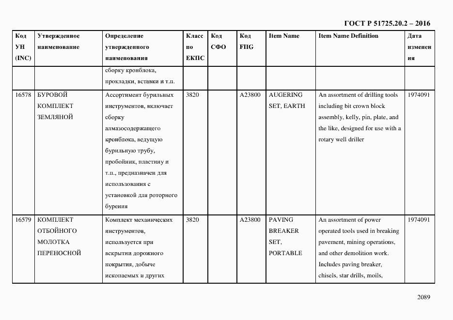 Страница 2101 ГОСТ Р 51725.20.2-2016