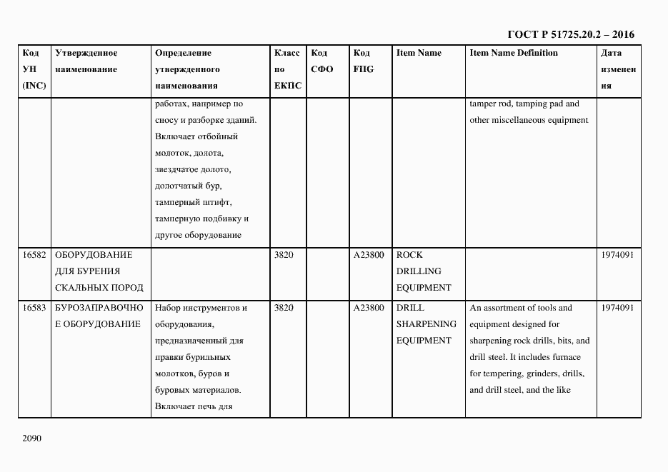 Страница 2102 ГОСТ Р 51725.20.2-2016