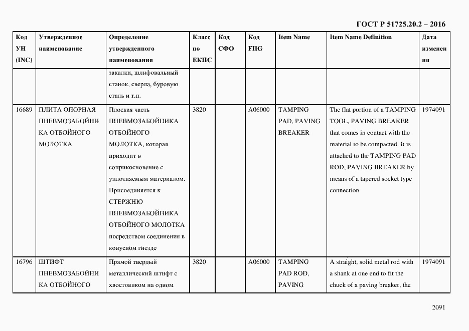 Страница 2103 ГОСТ Р 51725.20.2-2016