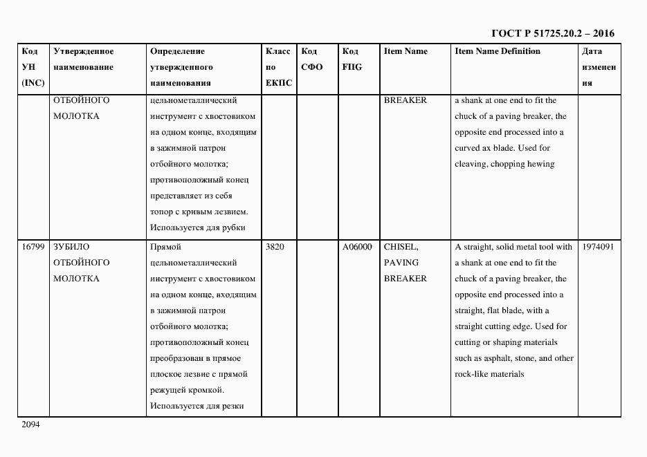 Страница 2106 ГОСТ Р 51725.20.2-2016