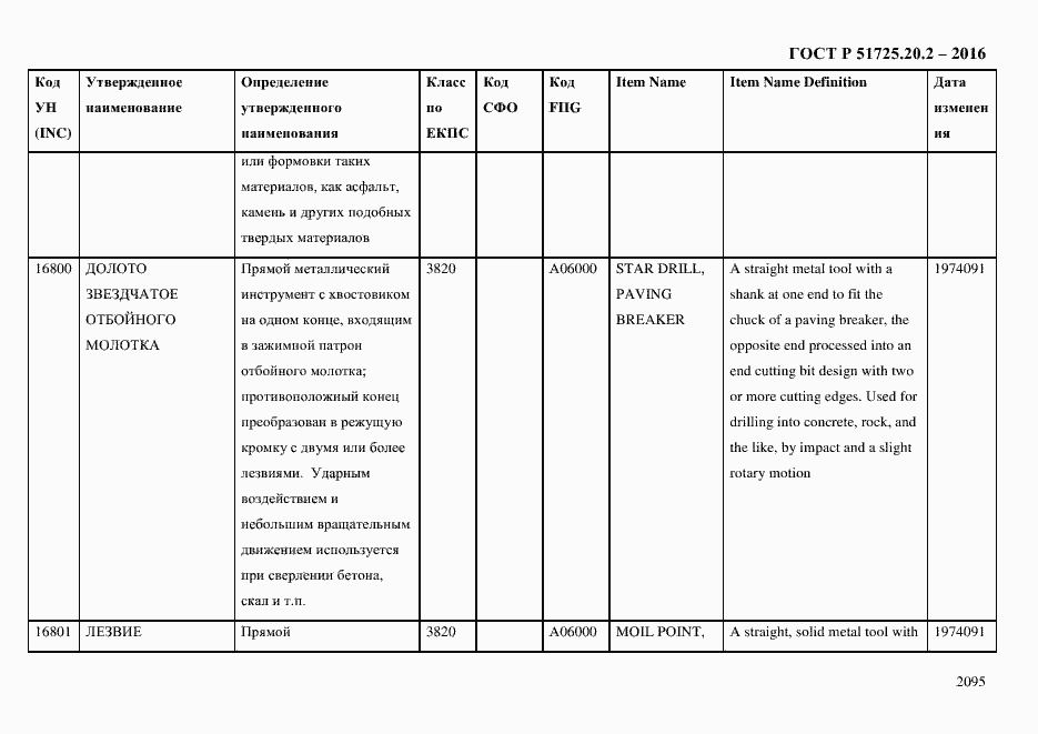 Страница 2107 ГОСТ Р 51725.20.2-2016