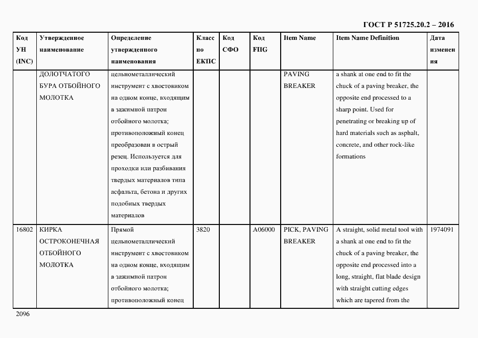 Страница 2108 ГОСТ Р 51725.20.2-2016