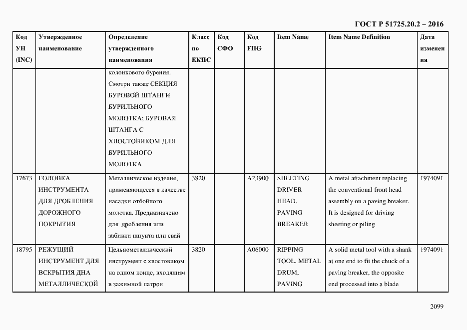 Страница 2111 ГОСТ Р 51725.20.2-2016
