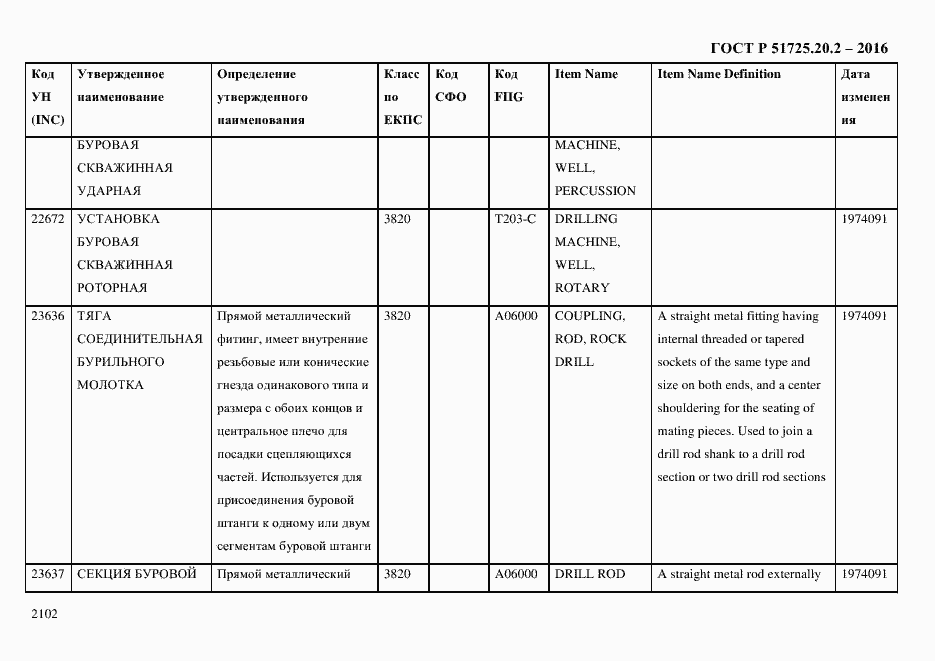 Страница 2114 ГОСТ Р 51725.20.2-2016