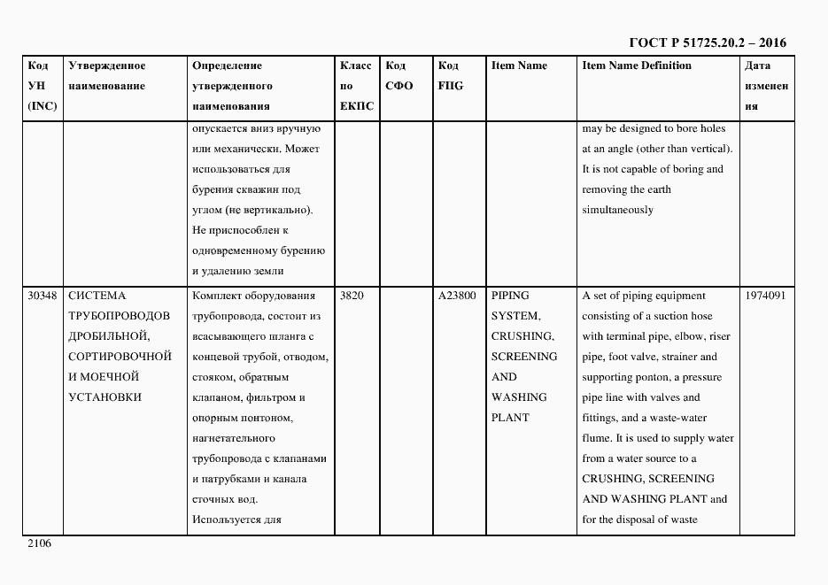 Страница 2118 ГОСТ Р 51725.20.2-2016