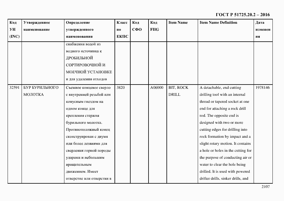 Страница 2119 ГОСТ Р 51725.20.2-2016