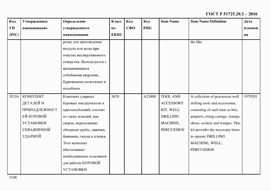 Страница 2120 ГОСТ Р 51725.20.2-2016