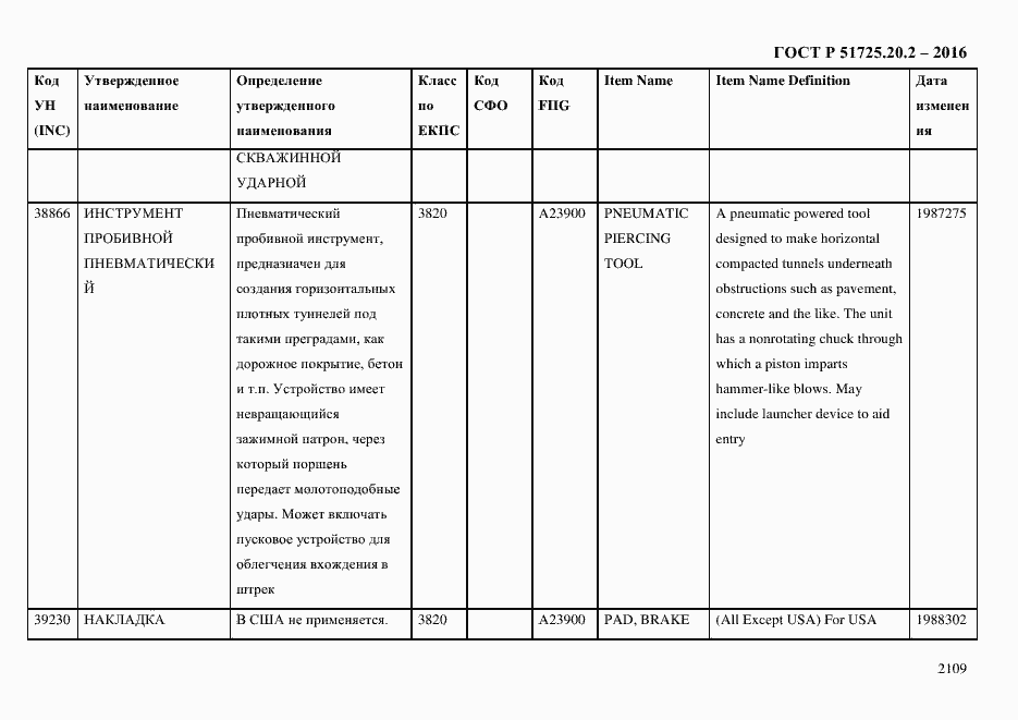 Страница 2121 ГОСТ Р 51725.20.2-2016