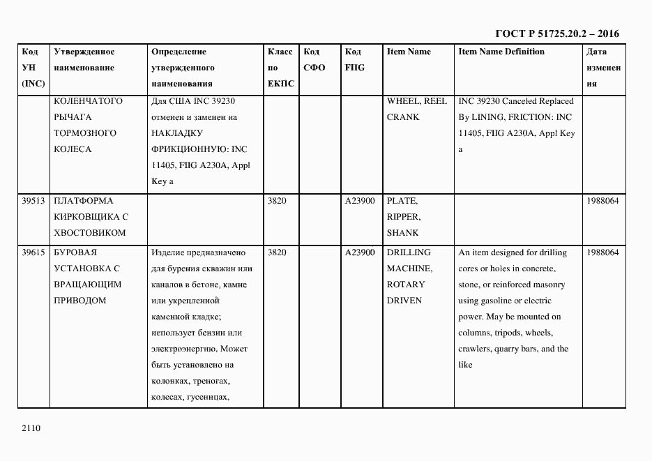 Страница 2122 ГОСТ Р 51725.20.2-2016