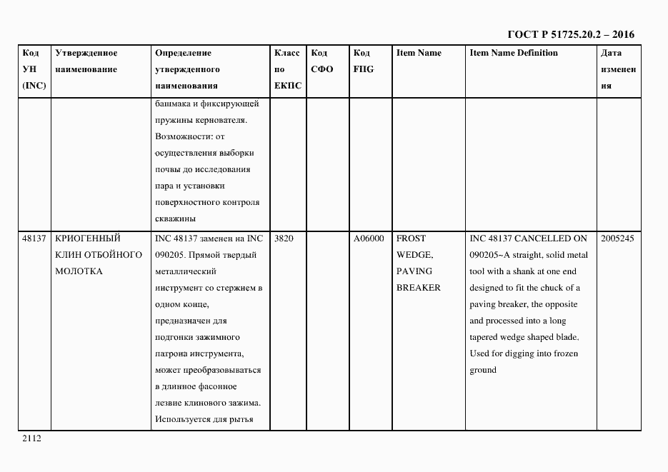 Страница 2124 ГОСТ Р 51725.20.2-2016