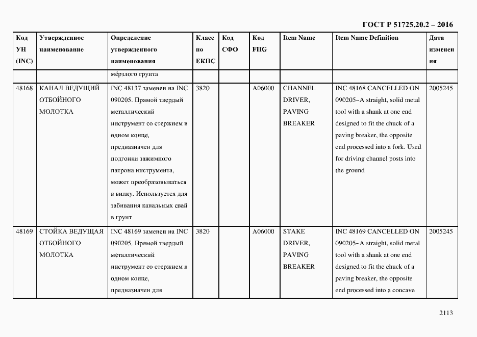 Страница 2125 ГОСТ Р 51725.20.2-2016