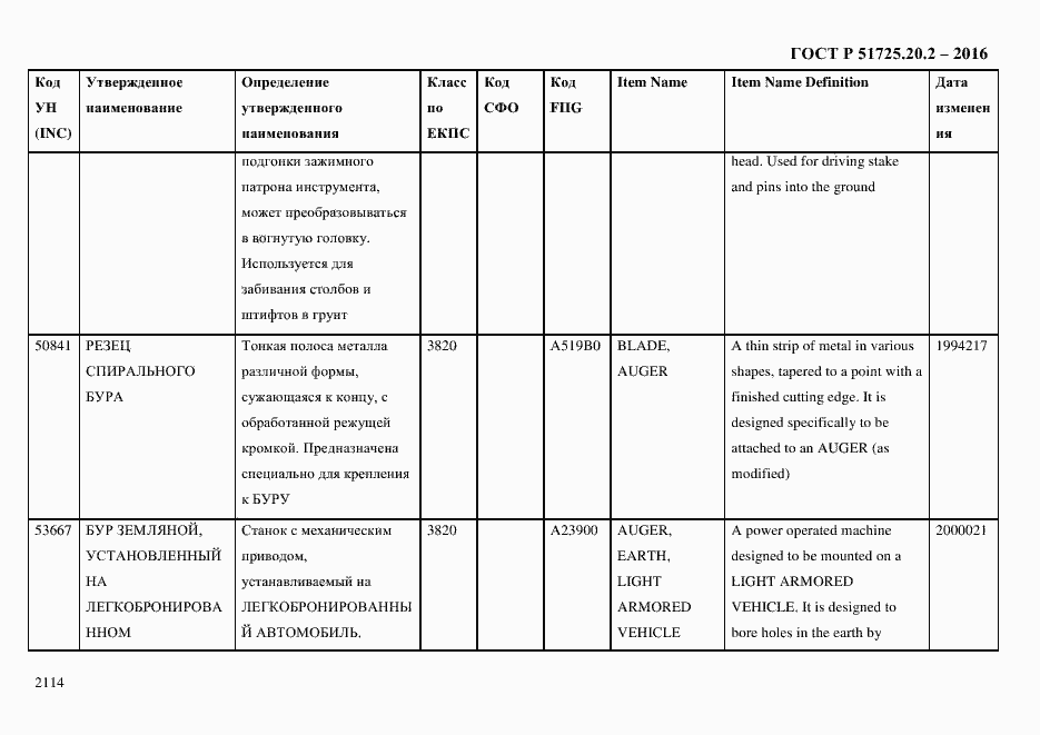 Страница 2126 ГОСТ Р 51725.20.2-2016