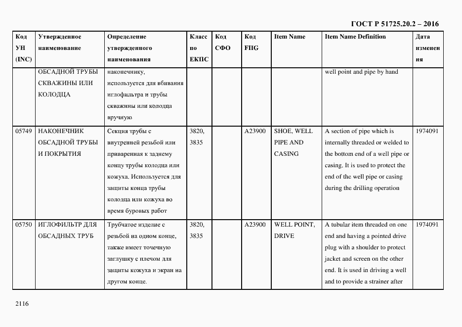 Страница 2128 ГОСТ Р 51725.20.2-2016