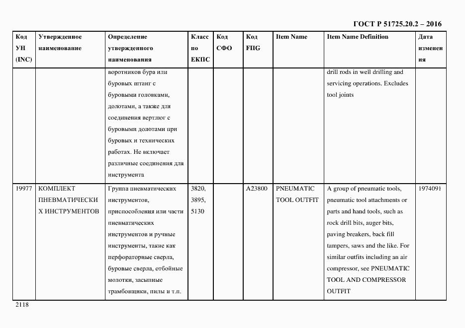 Страница 2130 ГОСТ Р 51725.20.2-2016