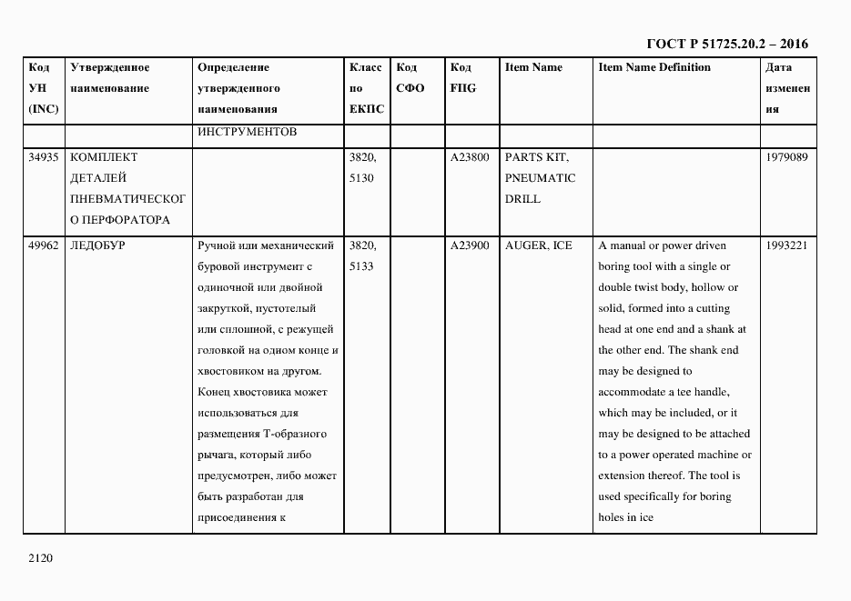 Страница 2132 ГОСТ Р 51725.20.2-2016