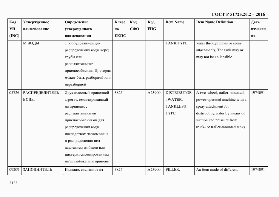 Страница 2134 ГОСТ Р 51725.20.2-2016