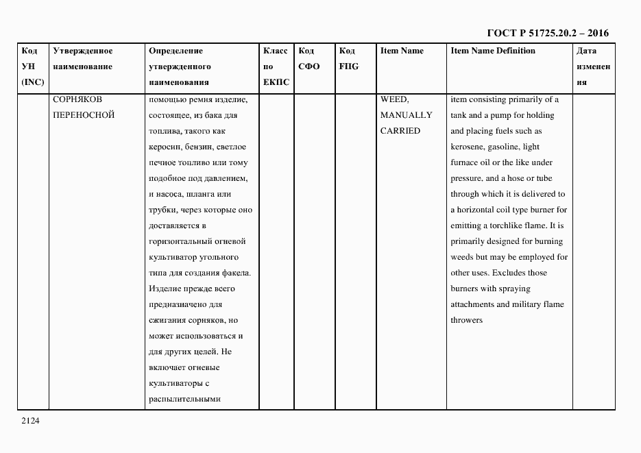 Страница 2136 ГОСТ Р 51725.20.2-2016