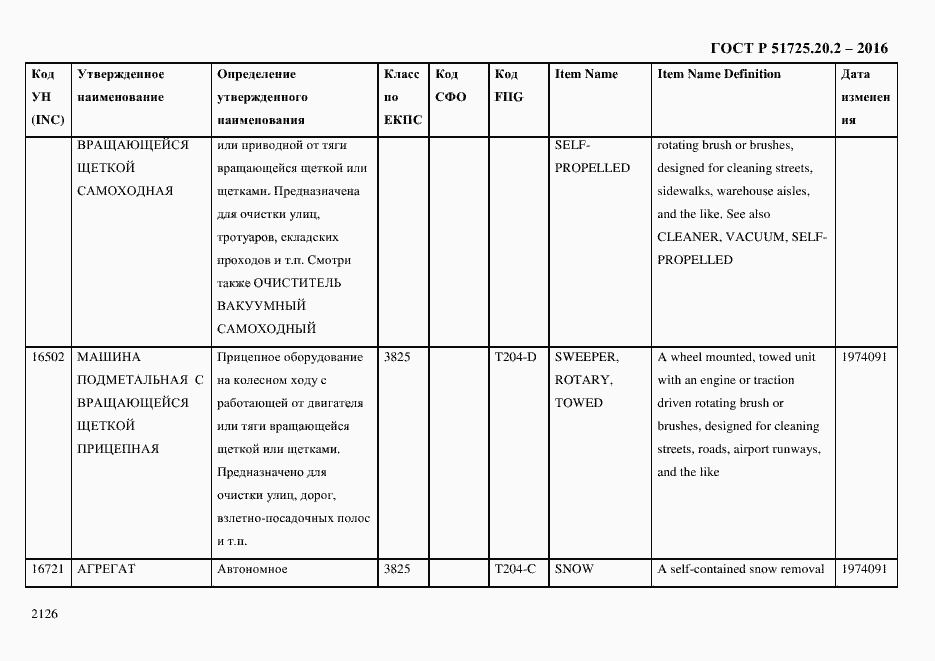 Страница 2138 ГОСТ Р 51725.20.2-2016