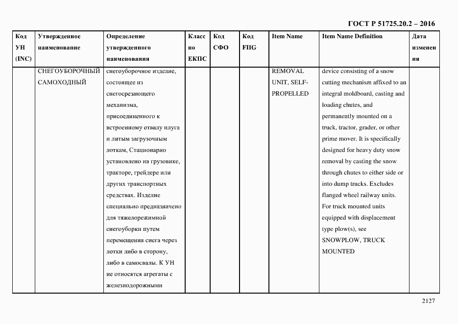 Страница 2139 ГОСТ Р 51725.20.2-2016