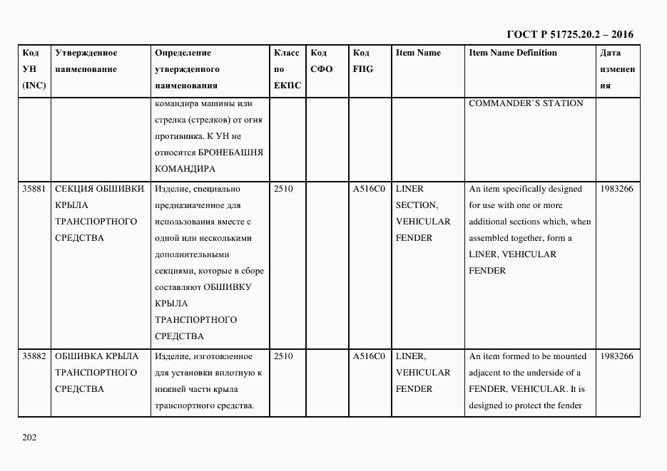 Страница 214 ГОСТ Р 51725.20.2-2016