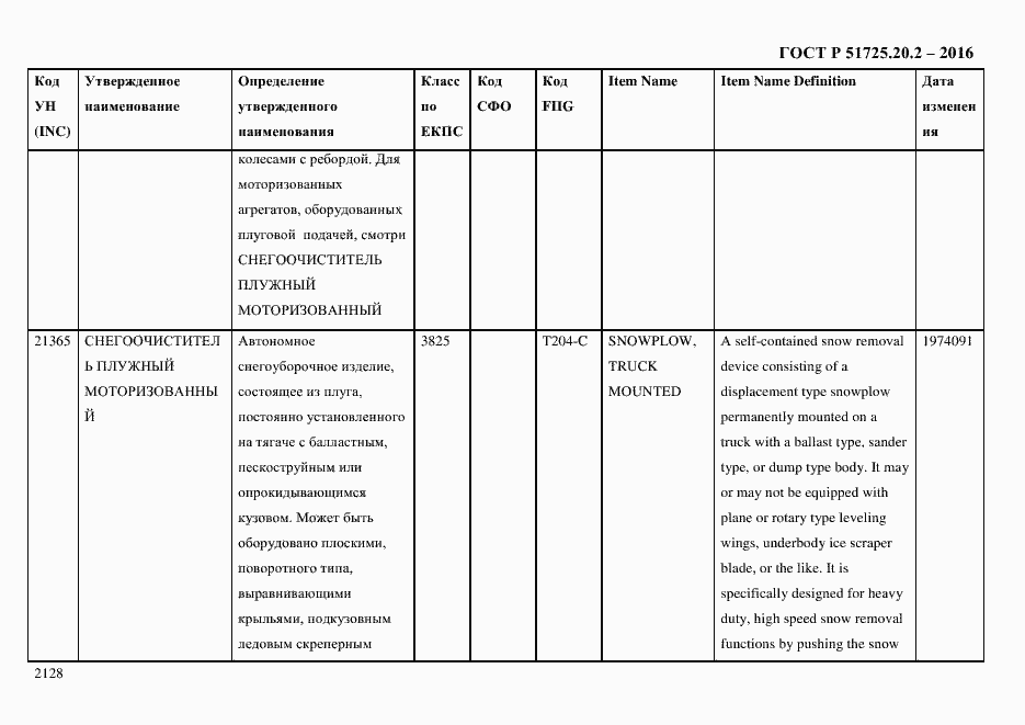 Страница 2140 ГОСТ Р 51725.20.2-2016
