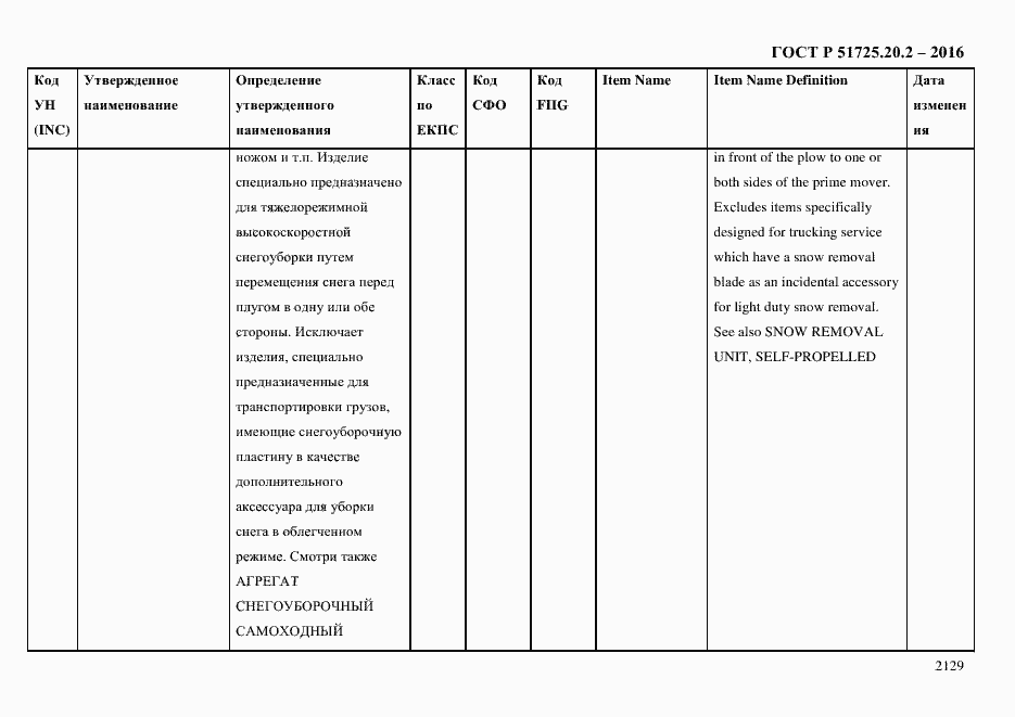 Страница 2141 ГОСТ Р 51725.20.2-2016