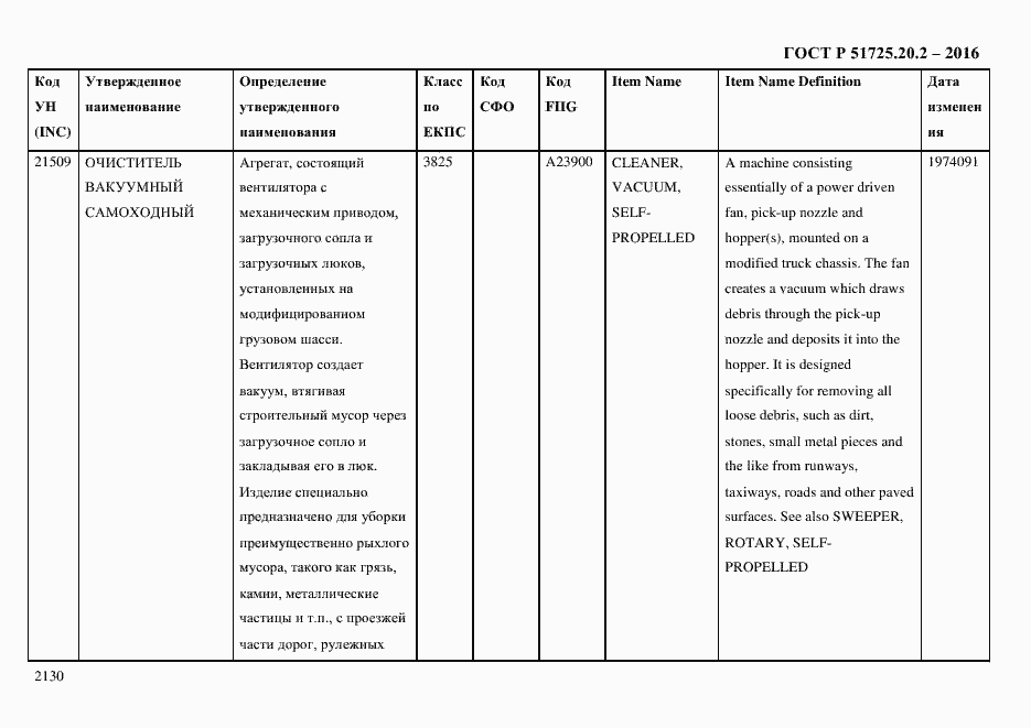 Страница 2142 ГОСТ Р 51725.20.2-2016