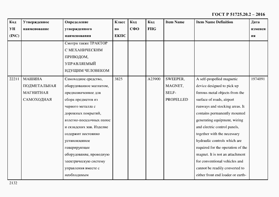 Страница 2144 ГОСТ Р 51725.20.2-2016