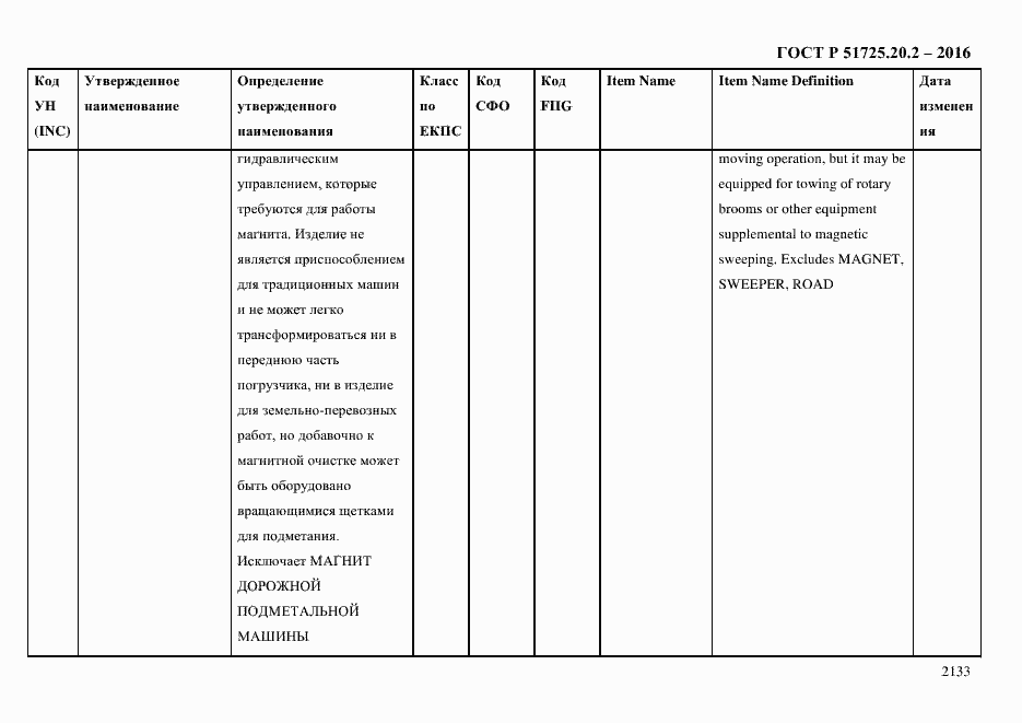 Страница 2145 ГОСТ Р 51725.20.2-2016