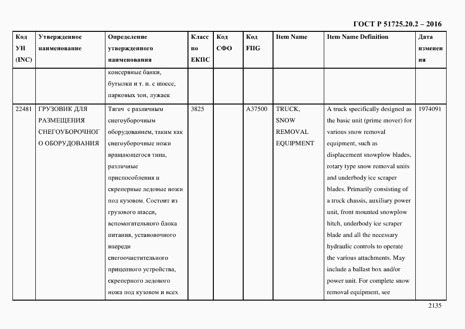 Страница 2147 ГОСТ Р 51725.20.2-2016