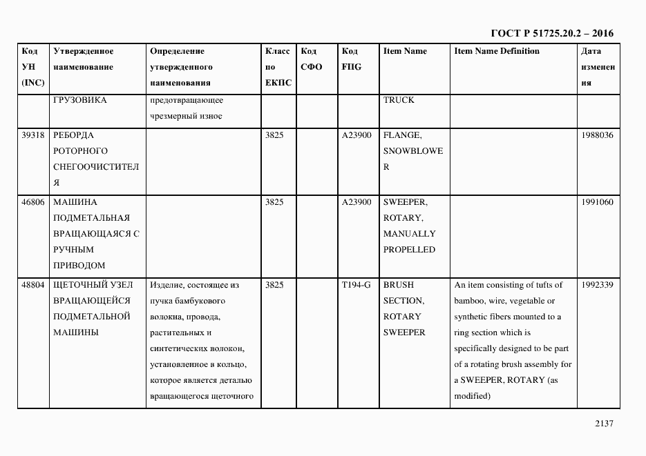 Страница 2149 ГОСТ Р 51725.20.2-2016