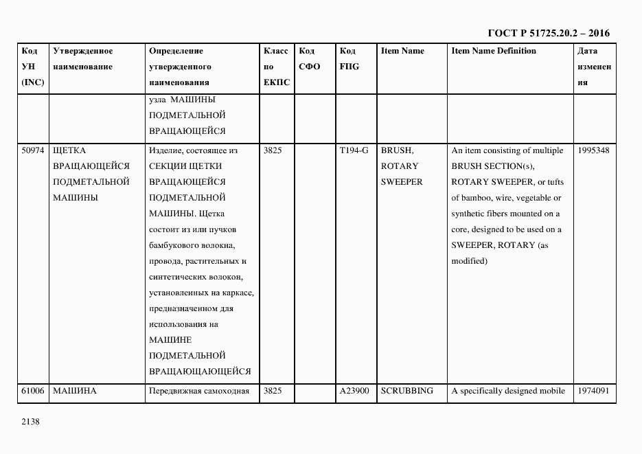 Страница 2150 ГОСТ Р 51725.20.2-2016