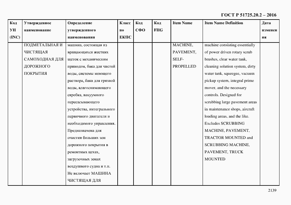 Страница 2151 ГОСТ Р 51725.20.2-2016