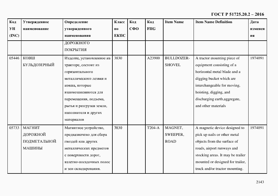 Страница 2155 ГОСТ Р 51725.20.2-2016