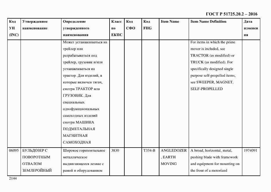 Страница 2156 ГОСТ Р 51725.20.2-2016