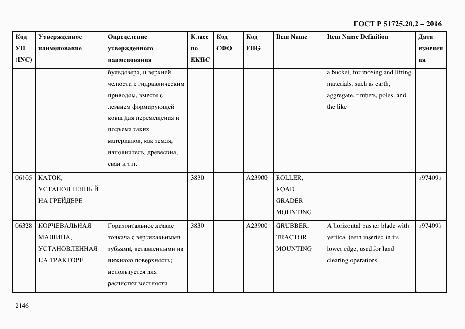 Страница 2158 ГОСТ Р 51725.20.2-2016