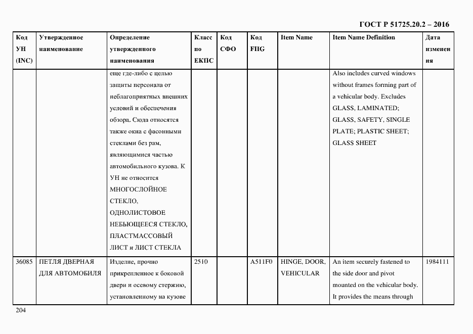 Страница 216 ГОСТ Р 51725.20.2-2016