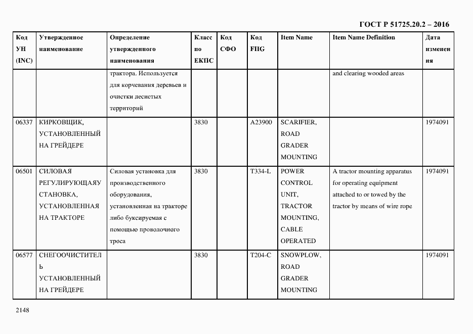 Страница 2160 ГОСТ Р 51725.20.2-2016