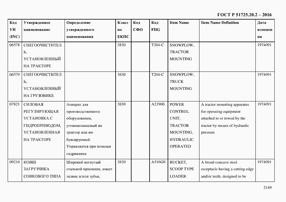 Страница 2161 ГОСТ Р 51725.20.2-2016