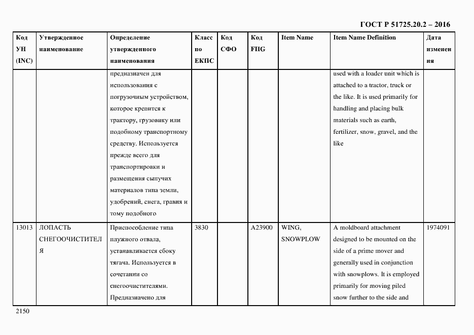 Страница 2162 ГОСТ Р 51725.20.2-2016