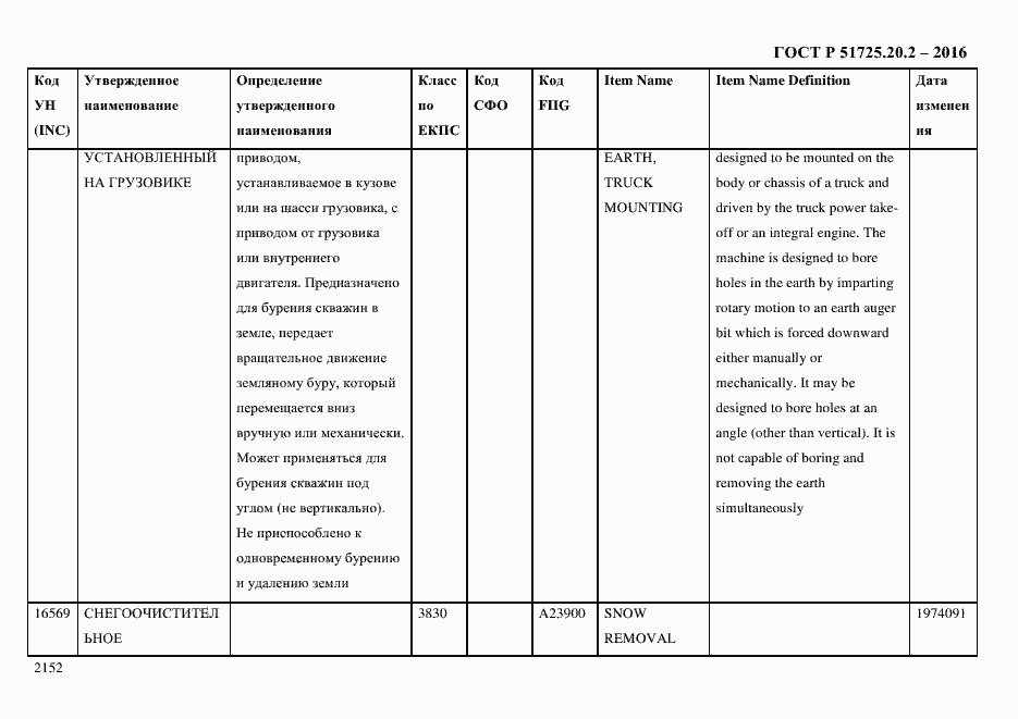 Страница 2164 ГОСТ Р 51725.20.2-2016
