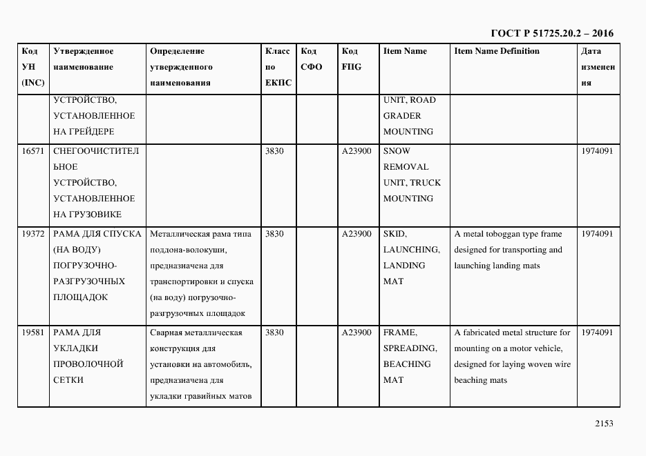 Страница 2165 ГОСТ Р 51725.20.2-2016