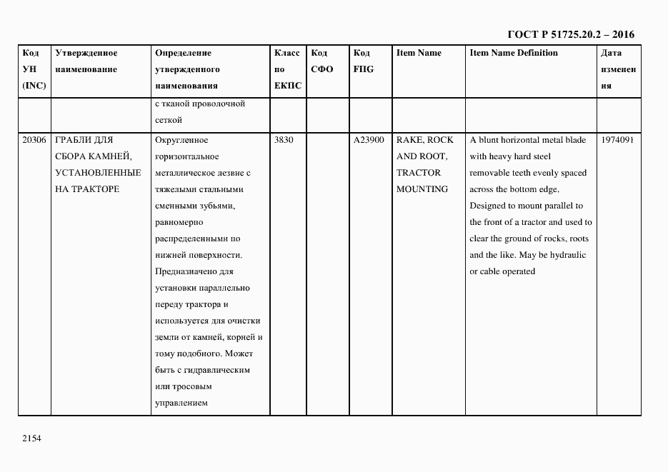 Страница 2166 ГОСТ Р 51725.20.2-2016