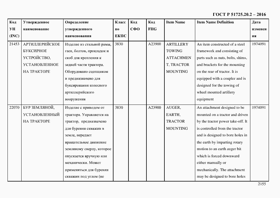 Страница 2167 ГОСТ Р 51725.20.2-2016