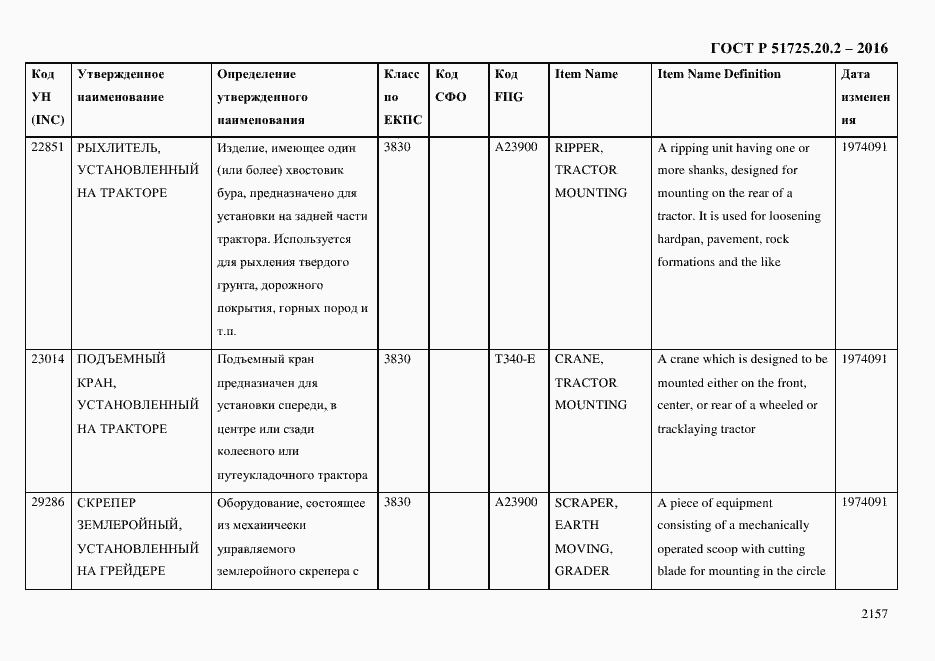 Страница 2169 ГОСТ Р 51725.20.2-2016