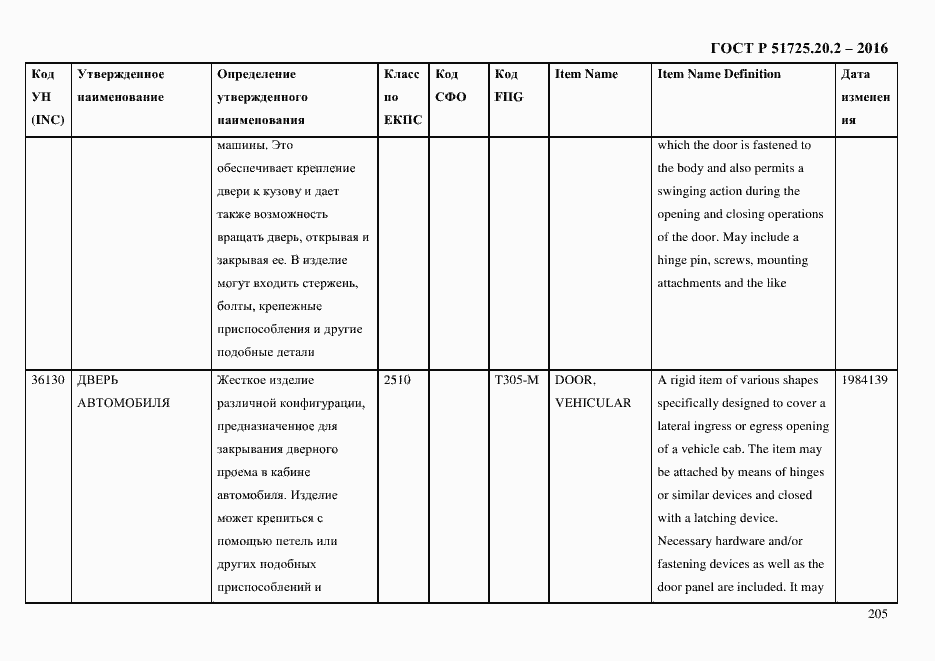Страница 217 ГОСТ Р 51725.20.2-2016